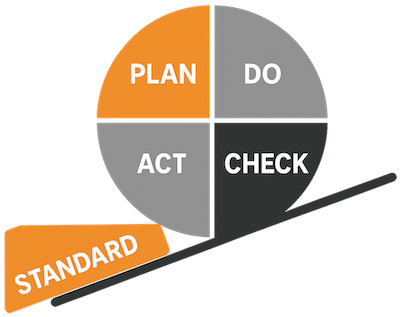 PDCA — La roue de Deming